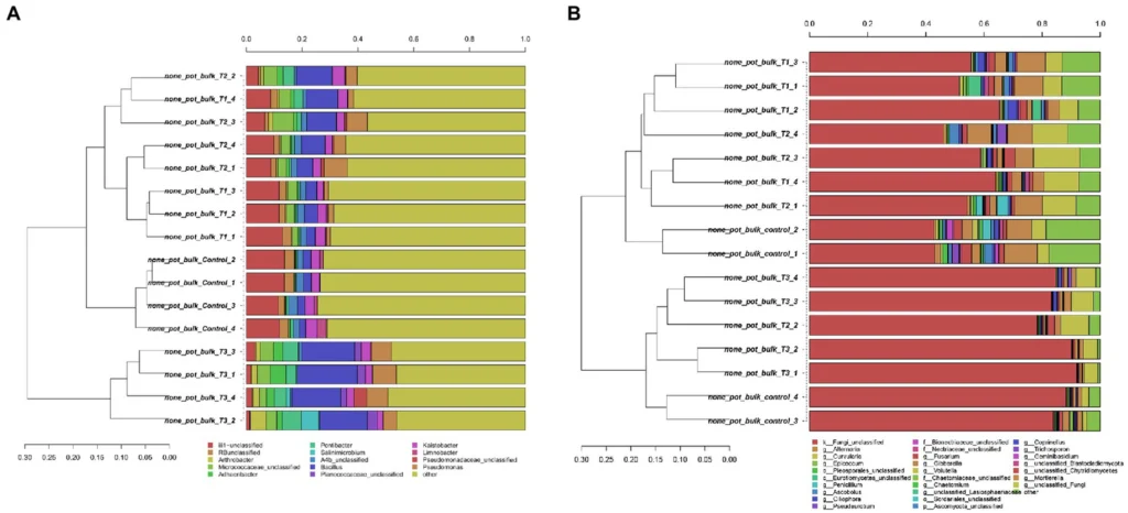Hierarchical cluster .